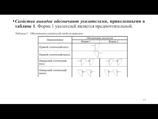 Свойства выводов обозначают указателями, приведенными в таблице 1. Форма 1 указателей является