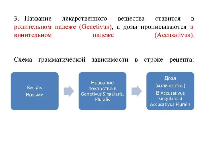 3. Название лекарственного вещества ставится в родительном падеже (Genetivus), а дозы прописываются