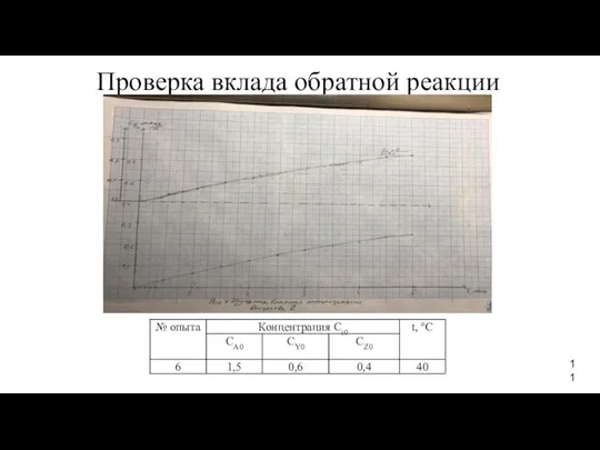 Проверка вклада обратной реакции 11