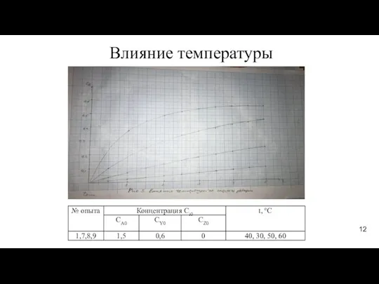 Влияние температуры 12