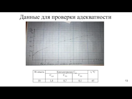 Данные для проверки адекватности 13