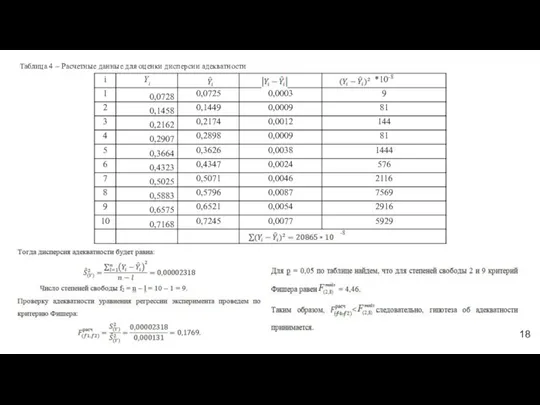 Таблица 4 – Расчетные данные для оценки дисперсии адекватности 18