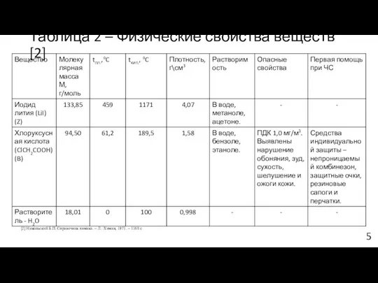 Таблица 2 – Физические свойства веществ [2] 5 [2] Никольский Б.П. Справочник