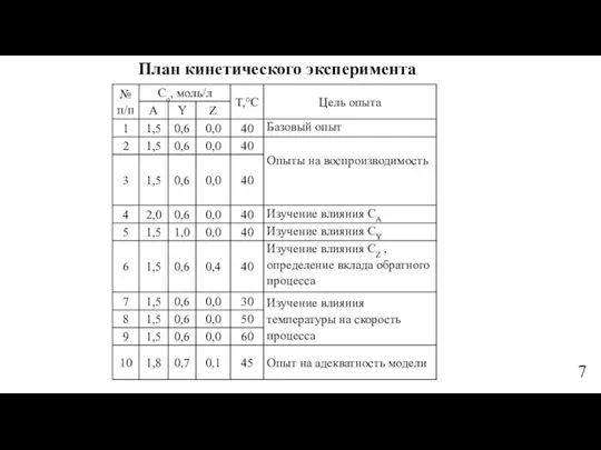 7 План кинетического эксперимента