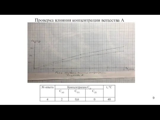 Проверка влияния концентрации вещества А 9
