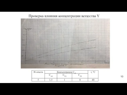 Проверка влияния концентрации вещества Y 10