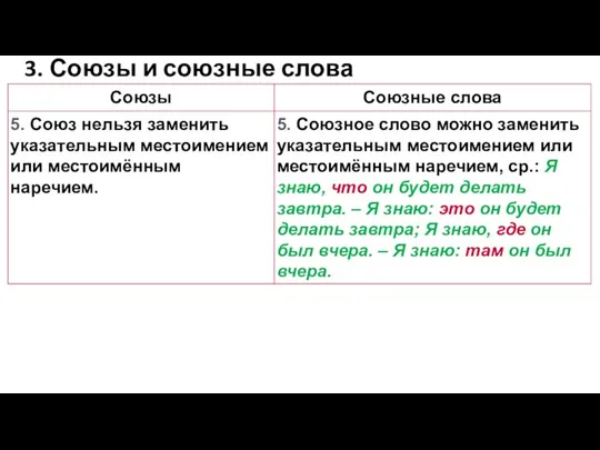 3. Союзы и союзные слова