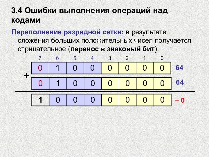 3.4 Ошибки выполнения операций над кодами Переполнение разрядной сетки: в результате сложения