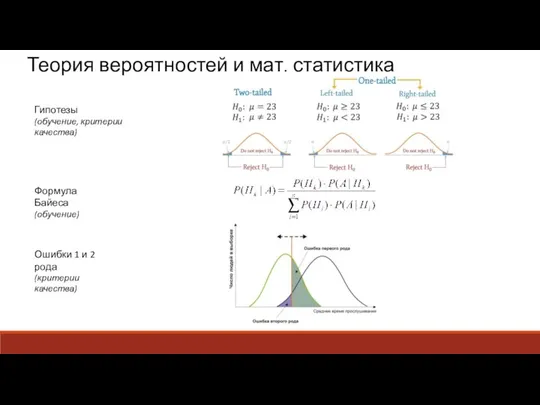 Теория вероятностей и мат. статистика Формула Байеса (обучение) Ошибки 1 и 2