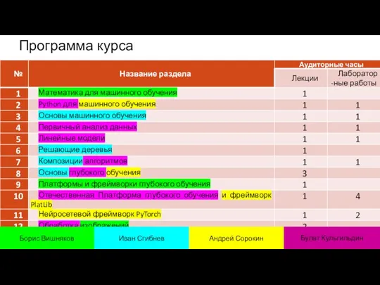 Программа курса Борис Вишняков Иван Сгибнев Андрей Сорокин