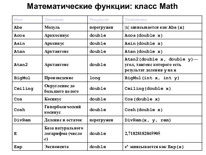 Математические функции: класс Math