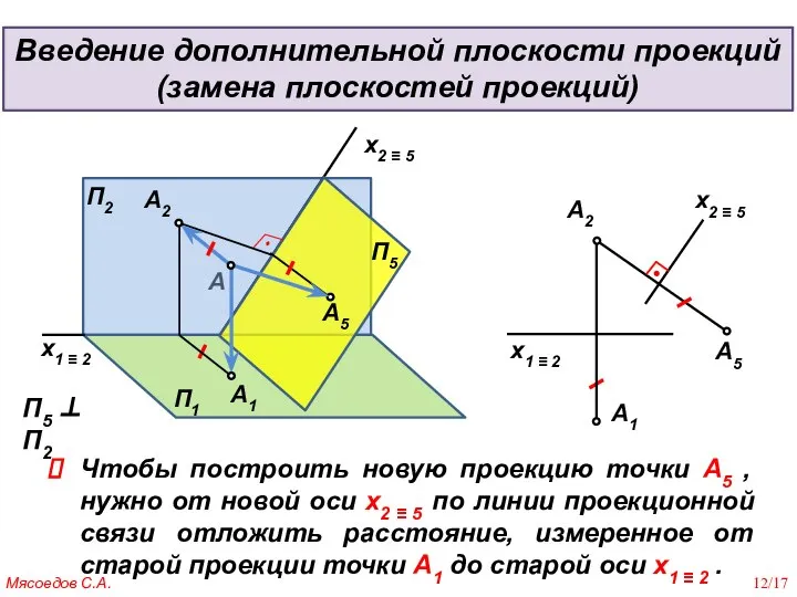 2=522=5 П1 А5 А1 А х2 ≡ 5 х1 ≡ 2 х2