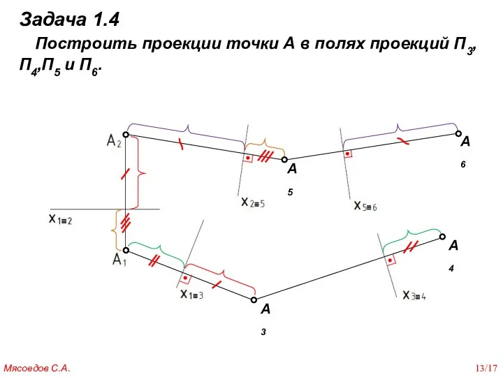 Задача 1.4 Построить проекции точки А в полях проекций П3,П4,П5 и П6.