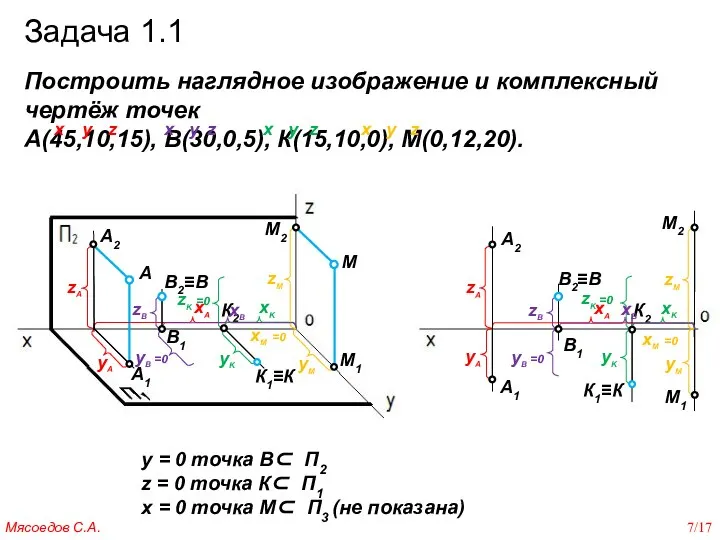 Задача 1.1 Построить наглядное изображение и комплексный чертёж точек А(45,10,15), В(30,0,5), К(15,10,0),