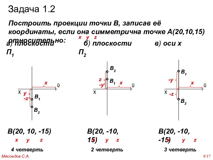 Задача 1.2 Построить проекции точки В, записав её координаты, если она симметрична