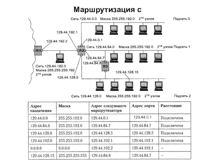 Маршрутизация с использованием масок 129.44.0.1