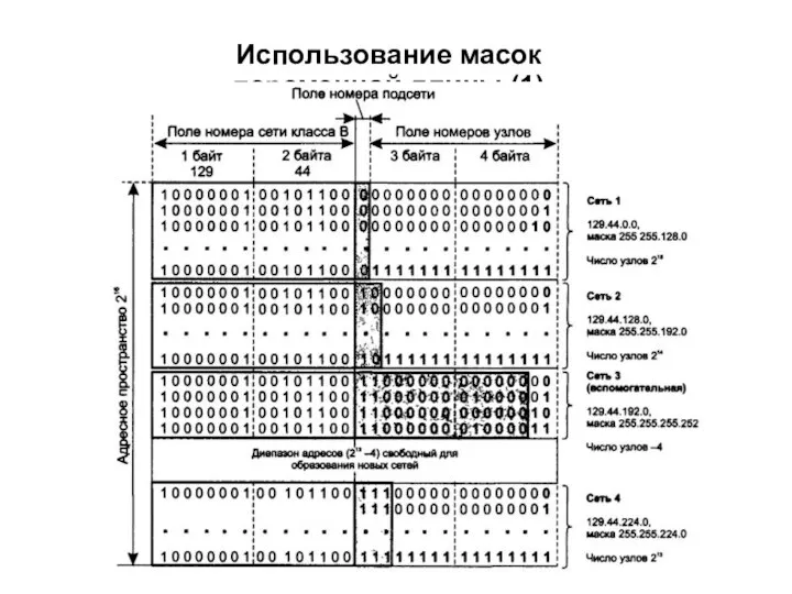 Использование масок переменной длины (1)