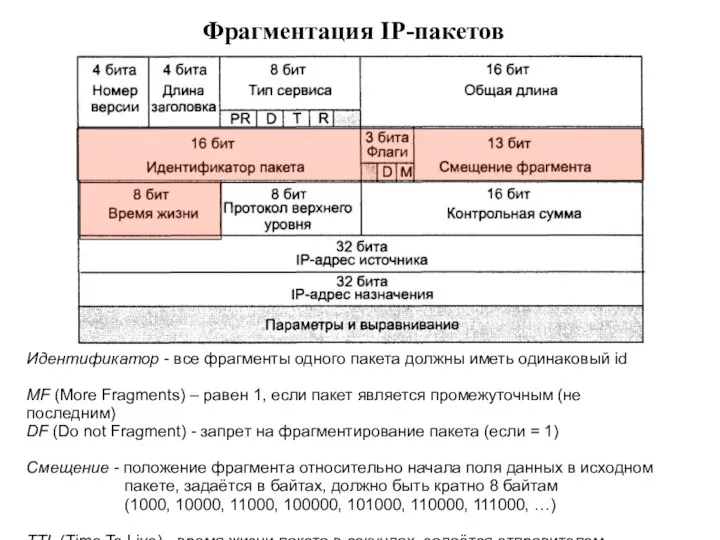 Фрагментация IP-пакетов (2) Идентификатор - все фрагменты одного пакета должны иметь одинаковый