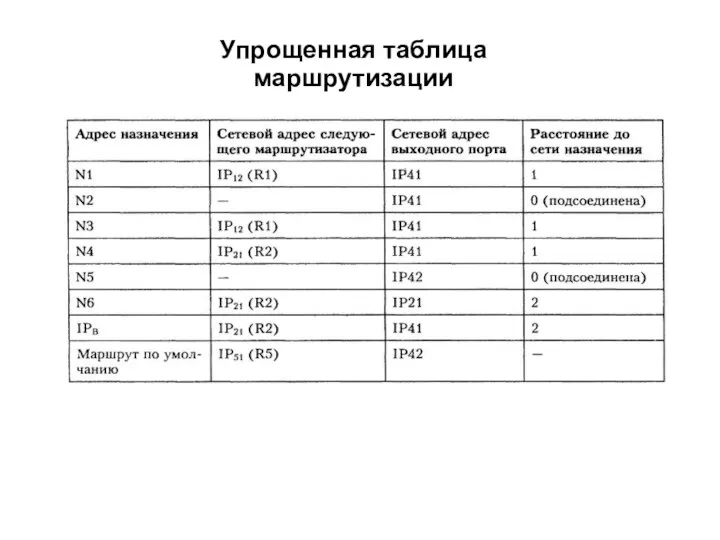 Упрощенная таблица маршрутизации