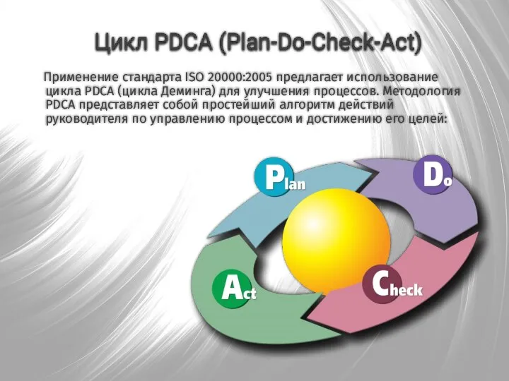 Применение стандарта ISO 20000:2005 предлагает использование цикла PDCA (цикла Деминга) для улучшения