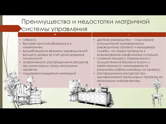 Преимущества и недостатки матричной системы управления