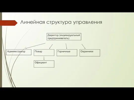 Линейная структура управления