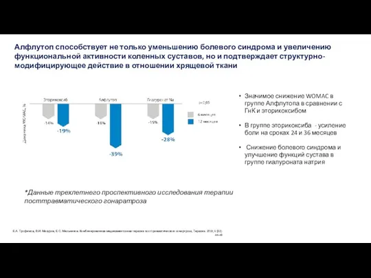 Значимое снижение WOMAC в группе Алфлутопа в сравнении с ГнК и эторикоксибом