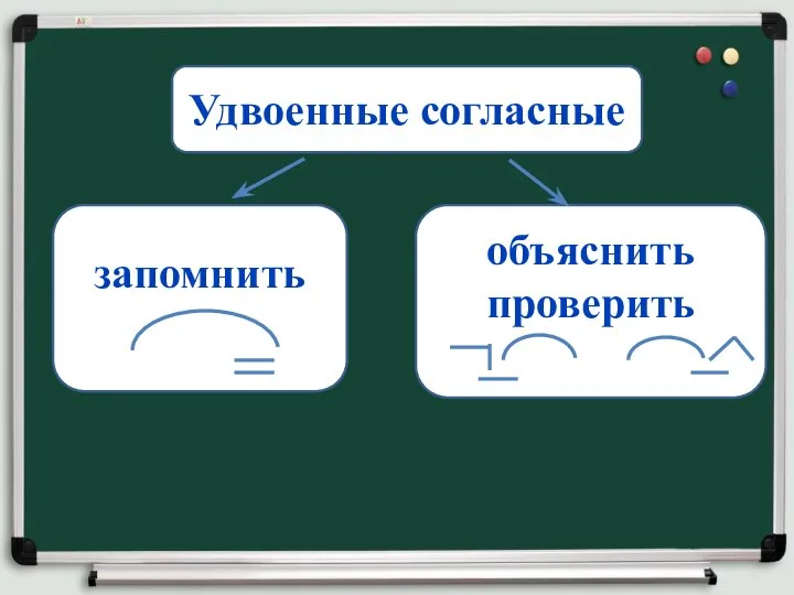 Удвоенные согласные объяснить проверить запомнить