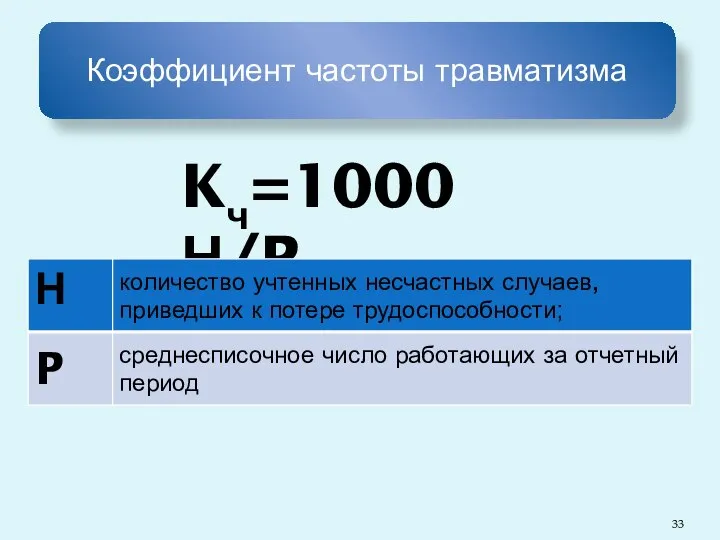 Kч=1000 Н/P