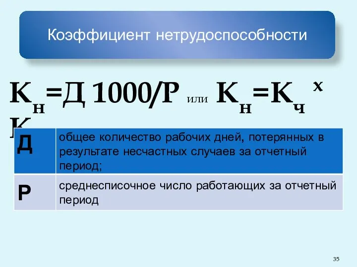 Кн=Д 1000/P или Кн=Кч х Кт
