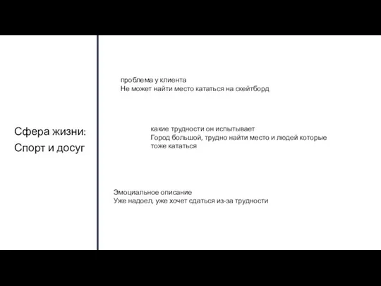 Сфера жизни: Спорт и досуг проблема у клиента Не может найти место