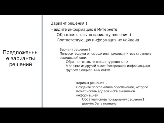 Предложенные варианты решений Вариант решения 1 Найдите информацию в Интернете Обратная связь