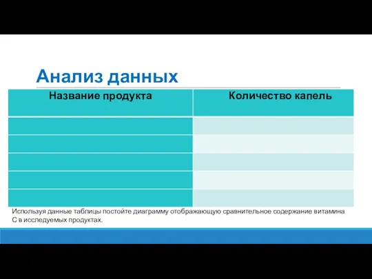 Анализ данных Используя данные таблицы постойте диаграмму отображающую сравнительное содержание витамина С в исследуемых продуктах.