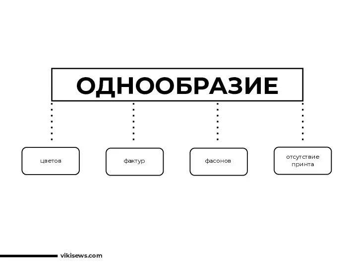 vikisews.com ОДНООБРАЗИЕ цветов фасонов фактур отсутствие принта ОДНООБРАЗИЕ