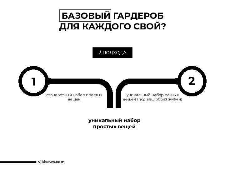 БАЗОВЫЙ ГАРДЕРОБ ДЛЯ КАЖДОГО СВОЙ? 2 ПОДХОДА 1 стандартный набор простых вещей