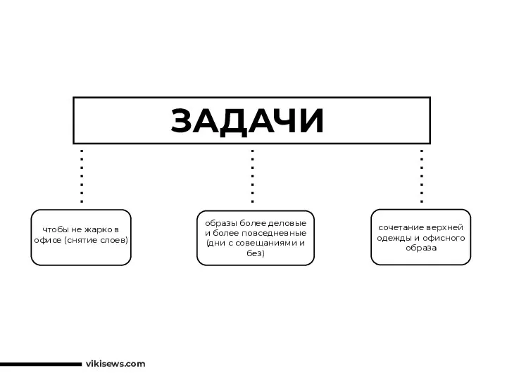 vikisews.com чтобы не жарко в офисе (снятие слоев) образы более деловые и