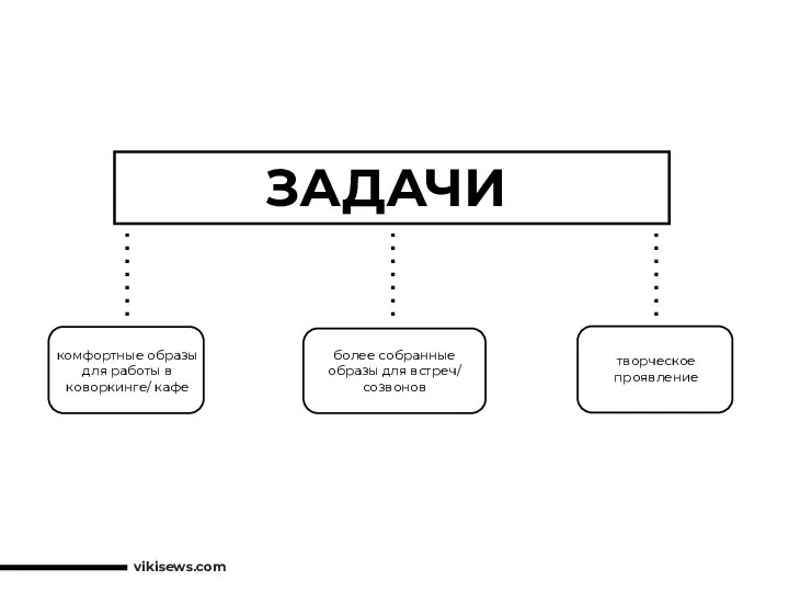 vikisews.com комфортные образы для работы в коворкинге/ кафе более собранные образы для