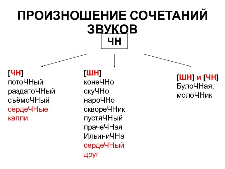 ПРОИЗНОШЕНИЕ СОЧЕТАНИЙ ЗВУКОВ ЧН [ЧН] потоЧНый раздатоЧНый съёмоЧНый сердеЧНые капли [ШН] конеЧНо