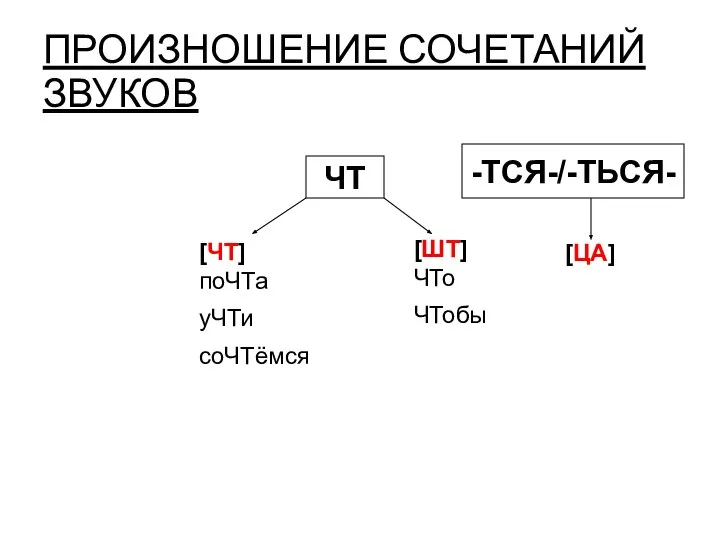 ПРОИЗНОШЕНИЕ СОЧЕТАНИЙ ЗВУКОВ ЧТ -ТСЯ-/-ТЬСЯ- [ЧТ] поЧТа уЧТи соЧТёмся [ШТ] ЧТо ЧТобы [ЦА]