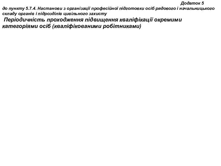 Додаток 5 до пункту 5.7.4. Настанови з організації професійної підготовки осіб рядового