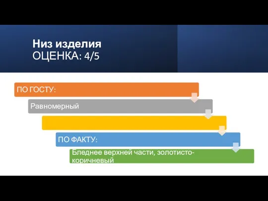 Низ изделия ОЦЕНКА: 4/5