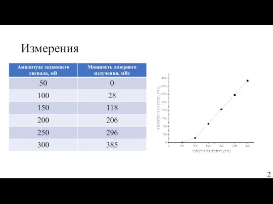 Измерения 2