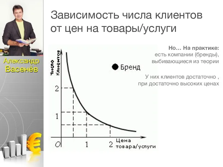 Зависимость числа клиентов от цен на товары/услуги Но… На практике: есть компании