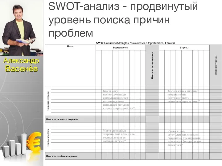 SWOT-анализ - продвинутый уровень поиска причин проблем Александр Васенёв