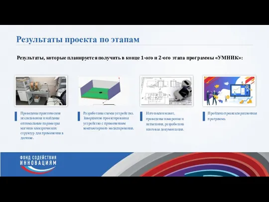 Результаты проекта по этапам Проведены практические исследования и найдены оптимальные параметры магнитоэлектрических