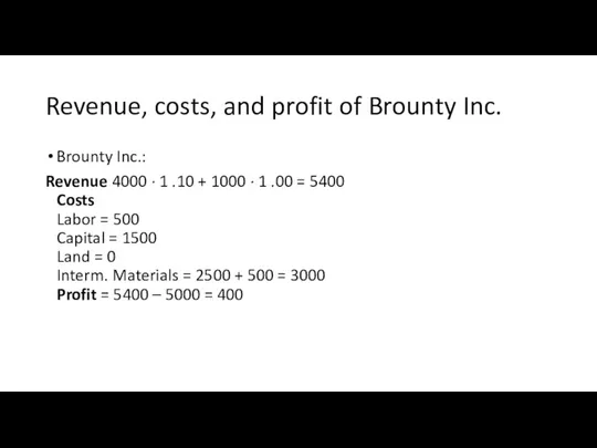 Revenue, costs, and profit of Brounty Inc. Brounty Inc.: Revenue 4000 ·