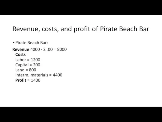 Revenue, costs, and profit of Pirate Beach Bar Pirate Beach Bar: Revenue