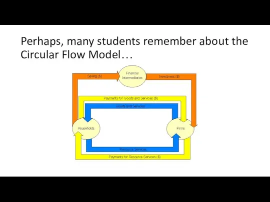 Perhaps, many students remember about the Circular Flow Model…