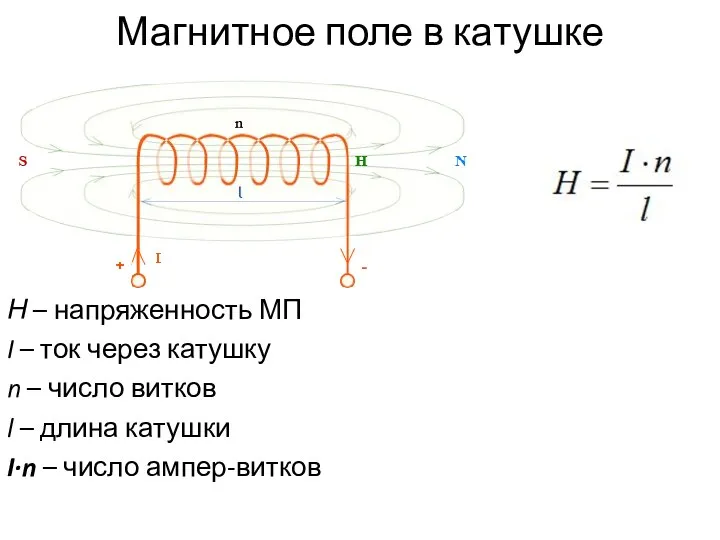 Магнитное поле в катушке Н – напряженность МП I – ток через