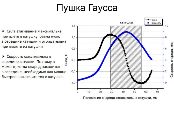 Пушка Гаусса